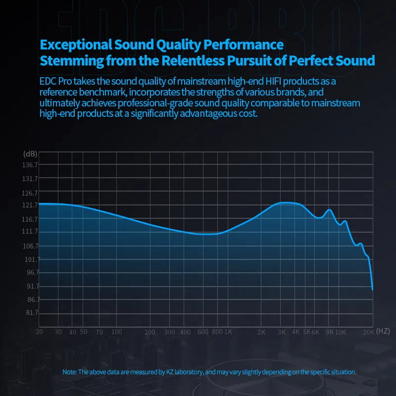 KZ EDC PRO Earphone Professional High-Sensitivity Large Dynamic Earbuds HiFi Bass Music IEM Headphone 2Pin Detachable Cable